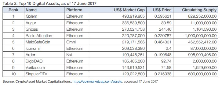 cryptocurrency list top 100
