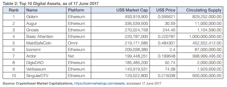 ethereum smart contracts balance