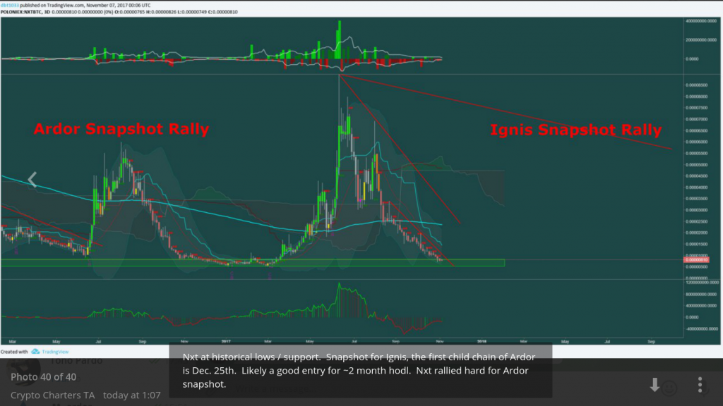 Iota Chart Bitfinex