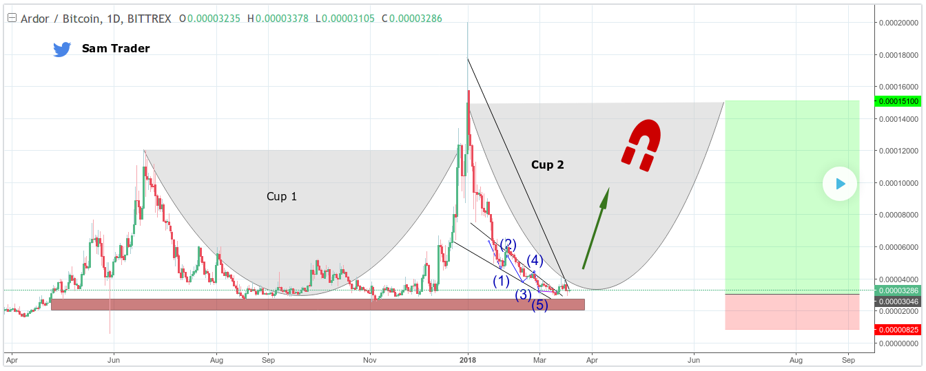 Lable For Withdrawing From Binance Reddit Next Pump And Dump Crypto Insider