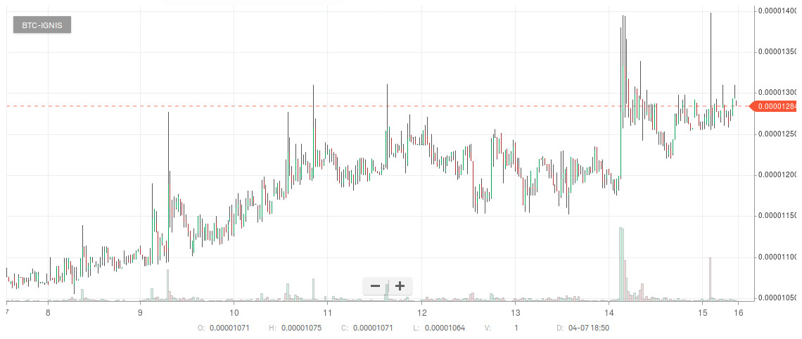 Ethereum Classic Difficulty Chart